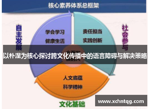以朴涅为核心探讨跨文化传播中的语言障碍与解决策略