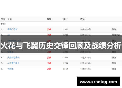 火花与飞翼历史交锋回顾及战绩分析